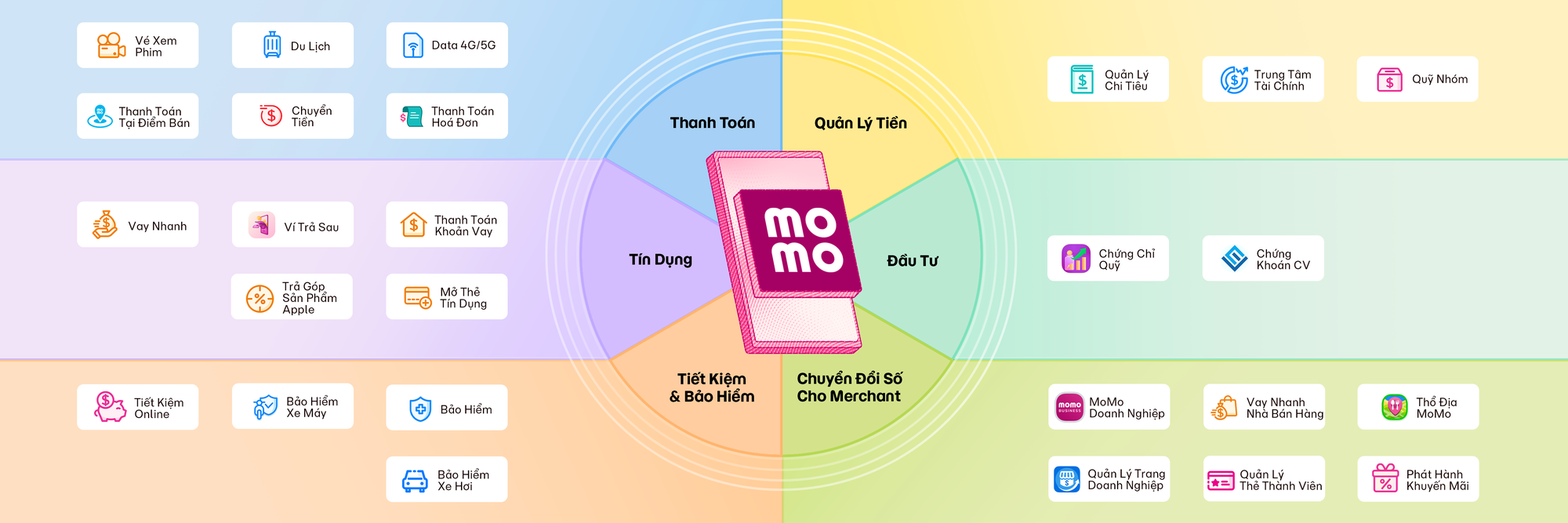 Trợ thủ tài chính với AI
