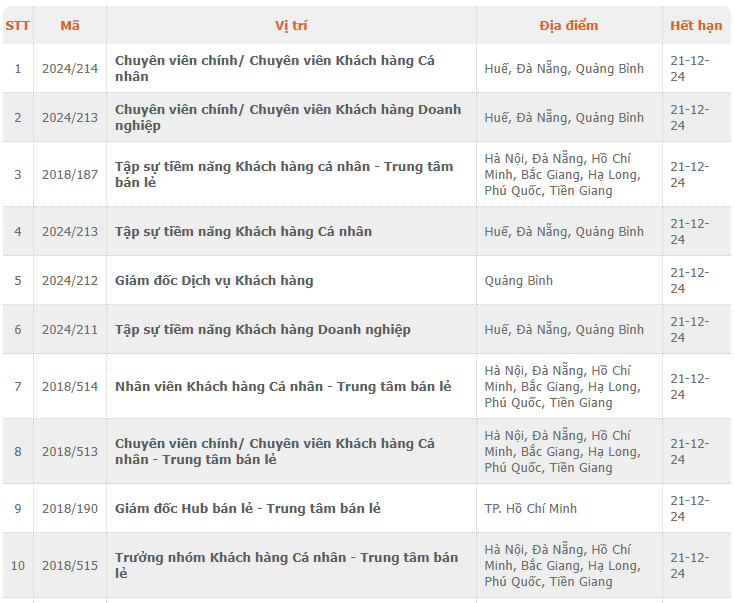 TPBank tuyển dụng cuối năm