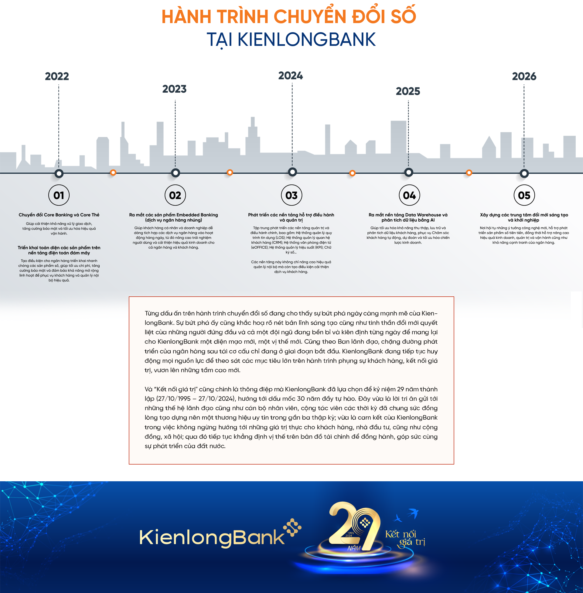 Cách mạng chuyển đổi số tại KienlongBank và dấu ấn kiến tạo từ bộ ba lãnh đạo cùng tên - Ảnh 13.