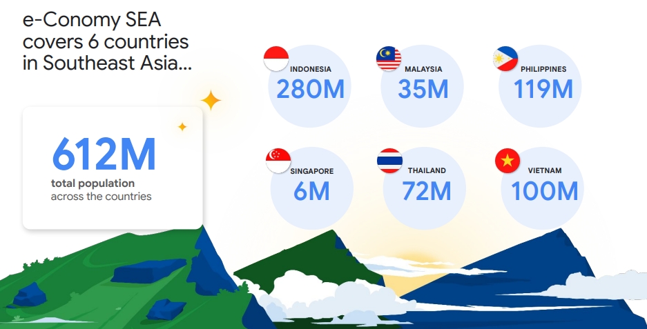 digital economy