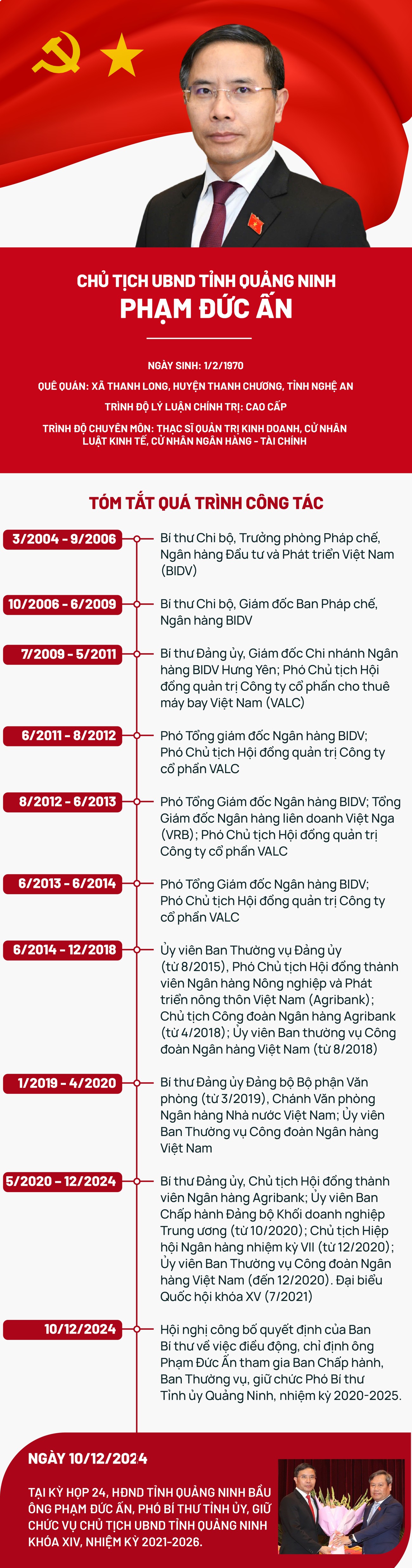 Phạm Đức Ấn