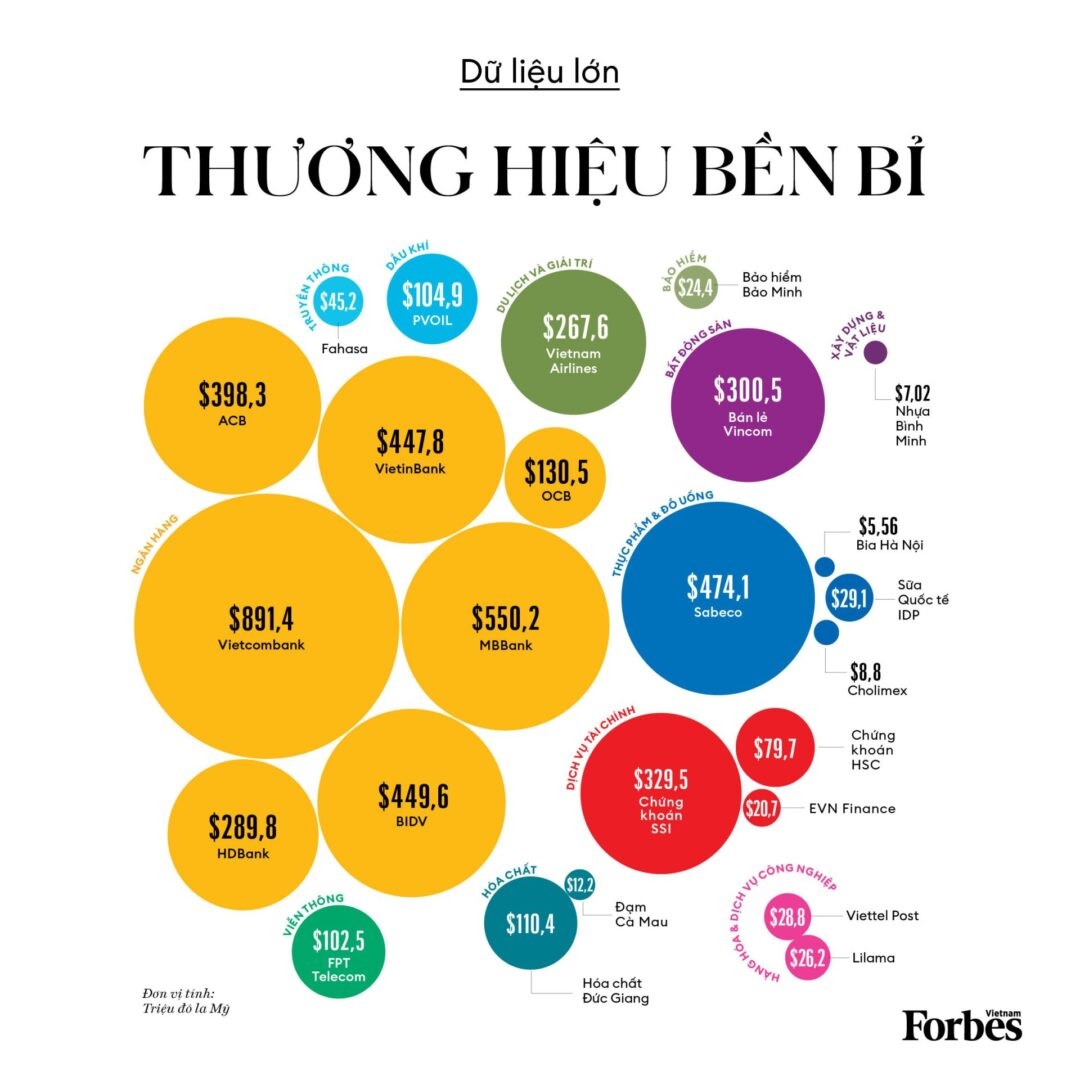 thương hiệu