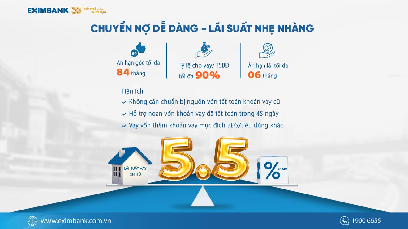 Eximbank triển khai gói vay tái tài trợ với lãi suất chỉ từ 5,5%/năm.