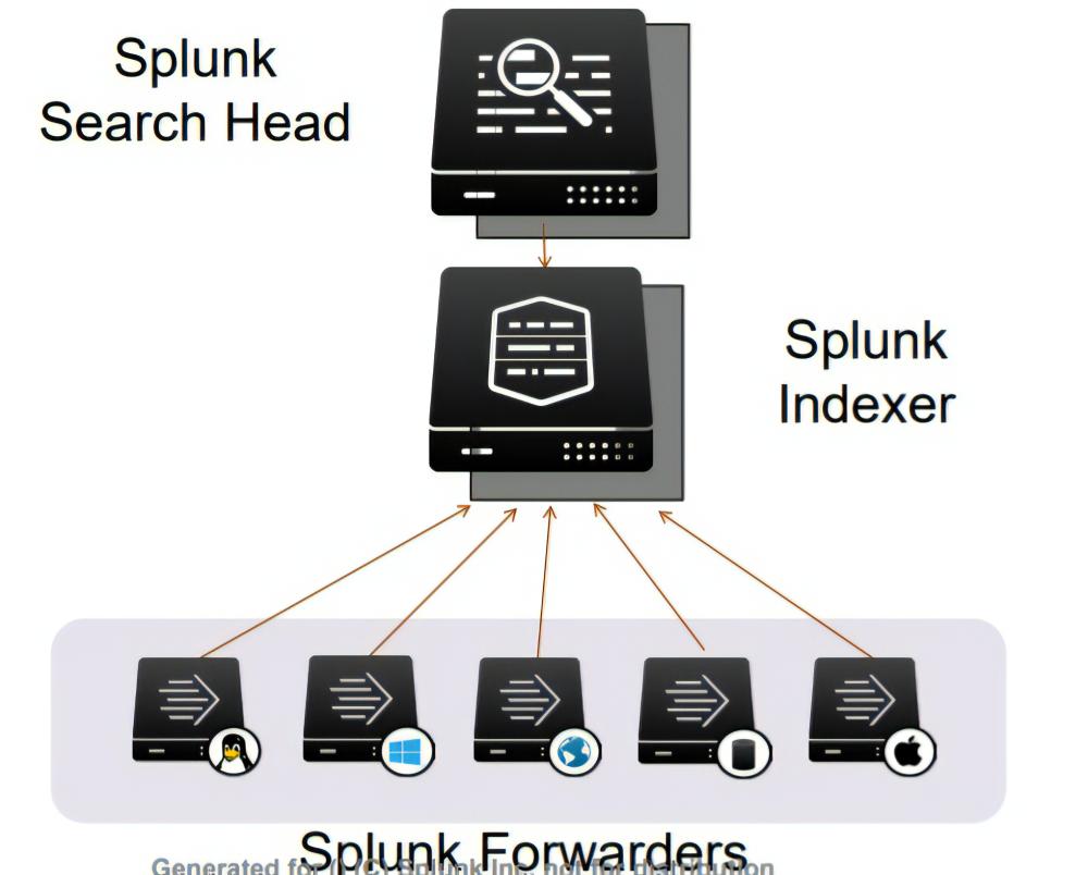 hệ thống Splunk