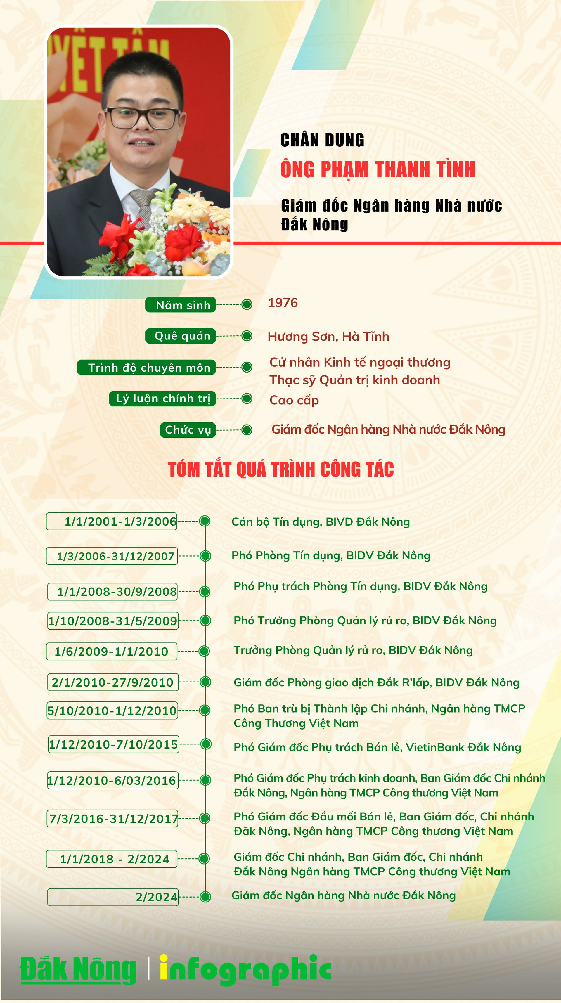 Chân dung ông Phạm Thanh Tình