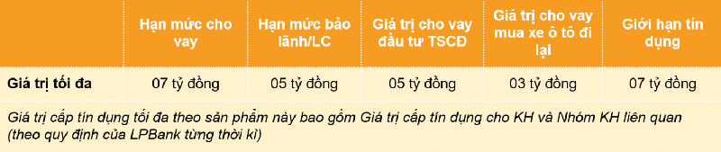 doanh nghiệp siêu nhỏ