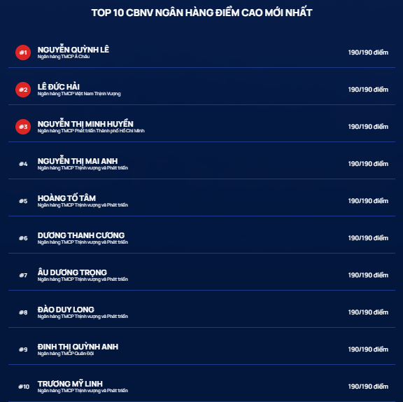 Chuẩn mực đạo đức nghề nghiệp