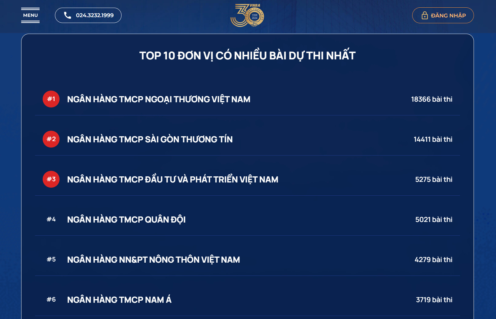 Chuẩn mực đạo đức nghề nghiệp