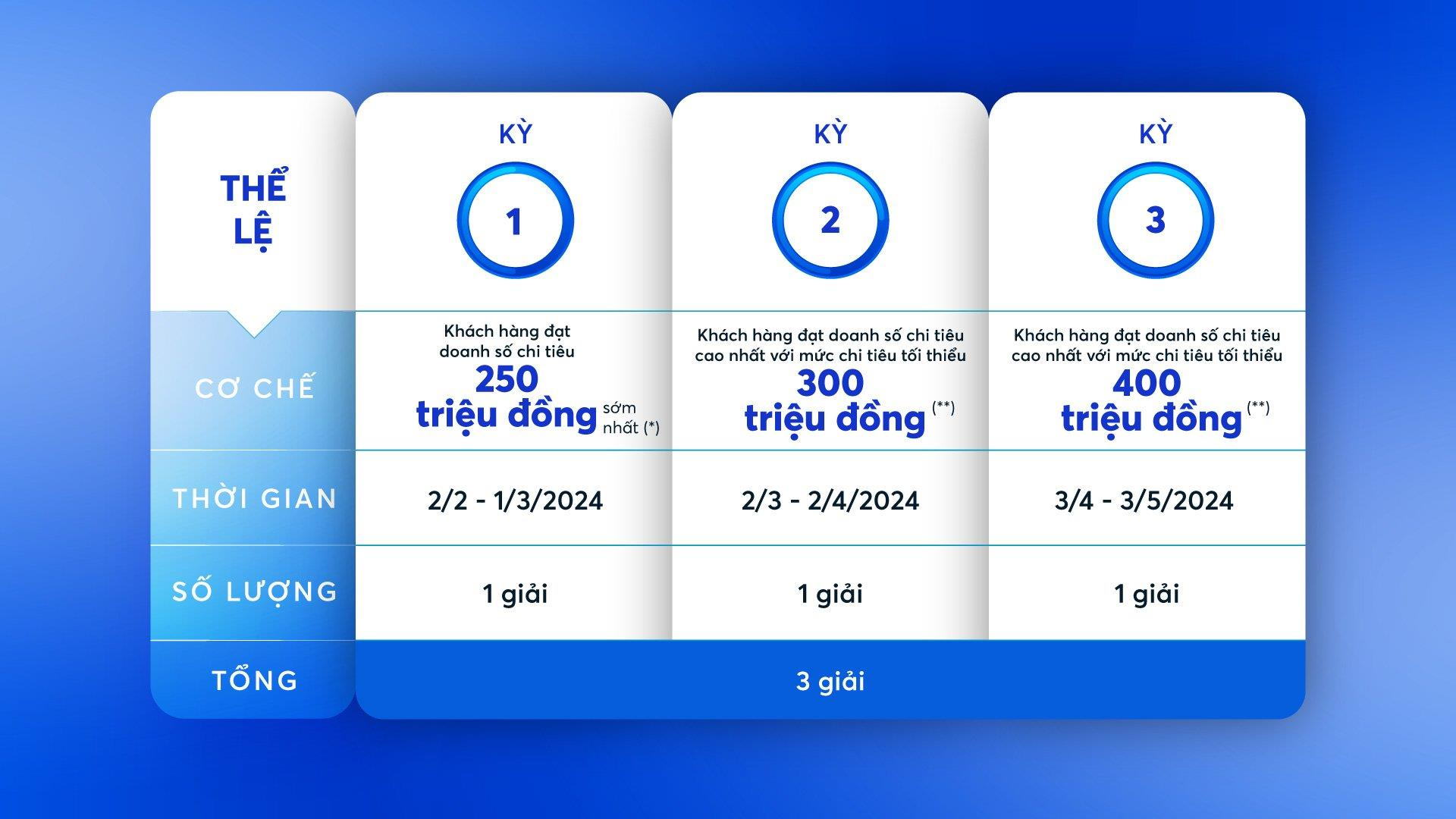 Thể lệ chương trình Cùng thẻ MB Visa tới Pháp xem Thế vận hội Olympic Paris 2024.
