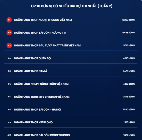 Chuẩn mực đạo đức nghề nghiệp