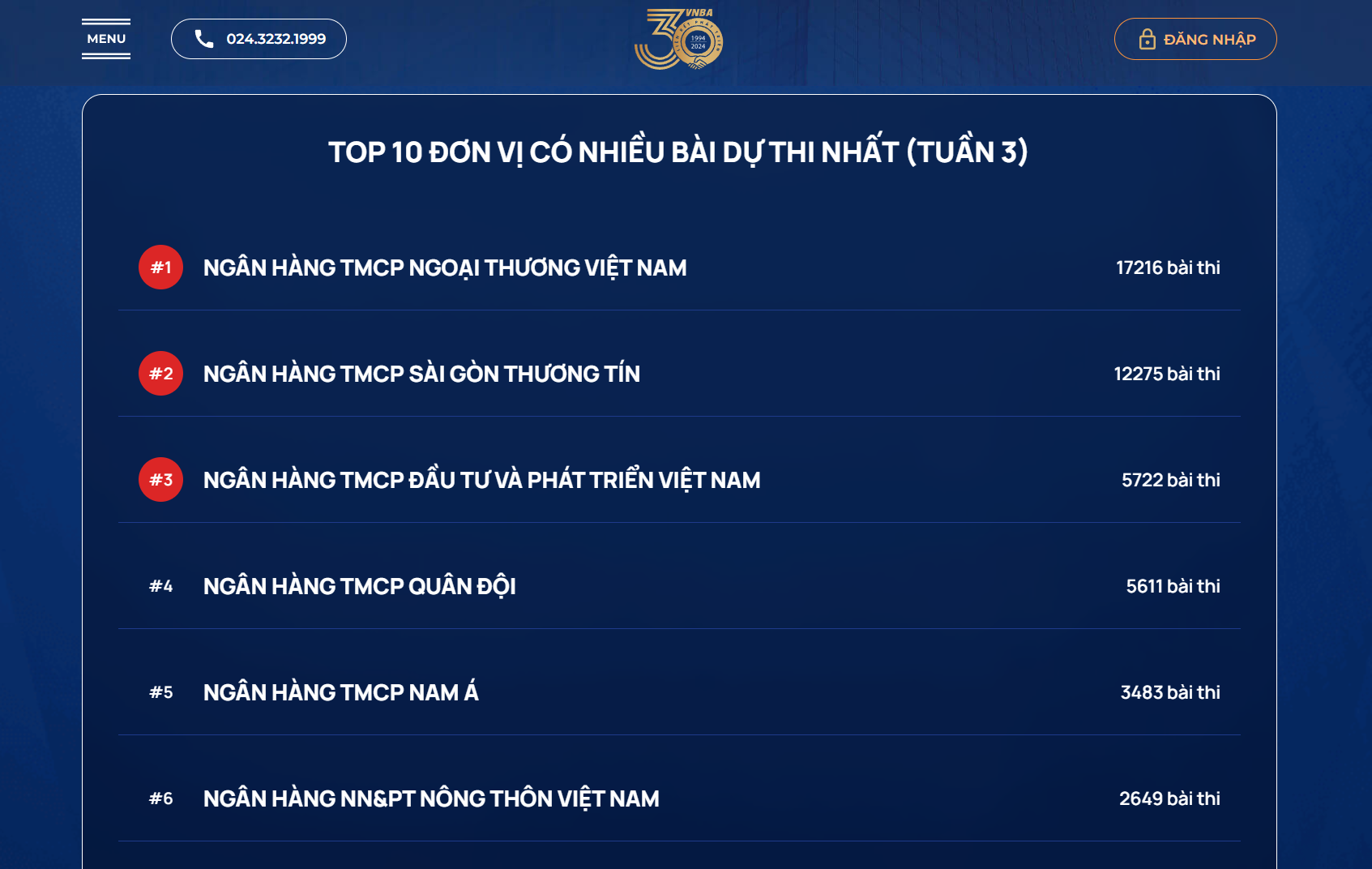 12:00 ngày 10/04 cuộc thi Chuẩn mực đạo đức chính thức đóng cổng nhận bài dự thi