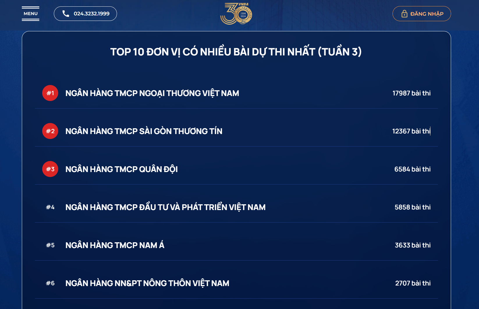 Kết thúc tuần 3 có 71.345 bài dự thi chuẩn mực đạo đức nghề nghiệp
