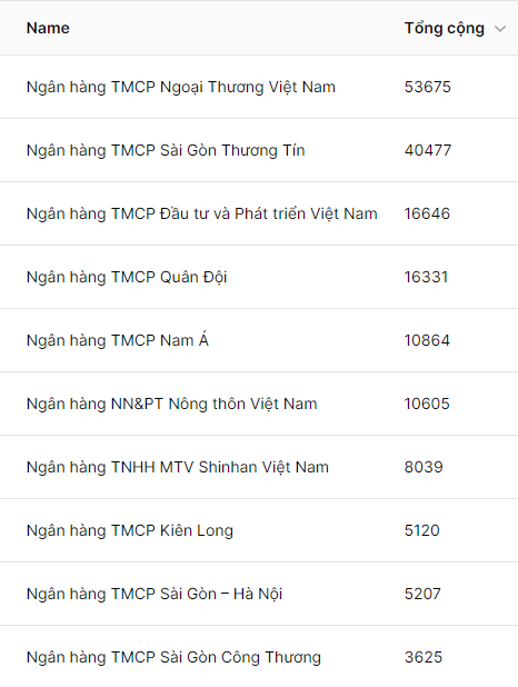 Chuẩn mực đạo đức nghề nghiệp