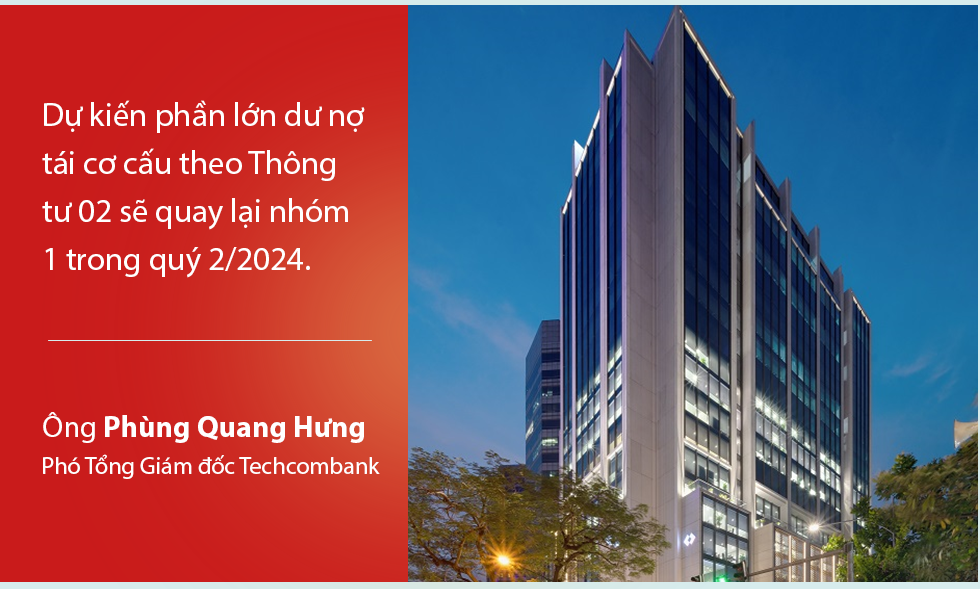 Ông Phùng Quang Hưng - Phó Tổng Giám đốc Techcombank