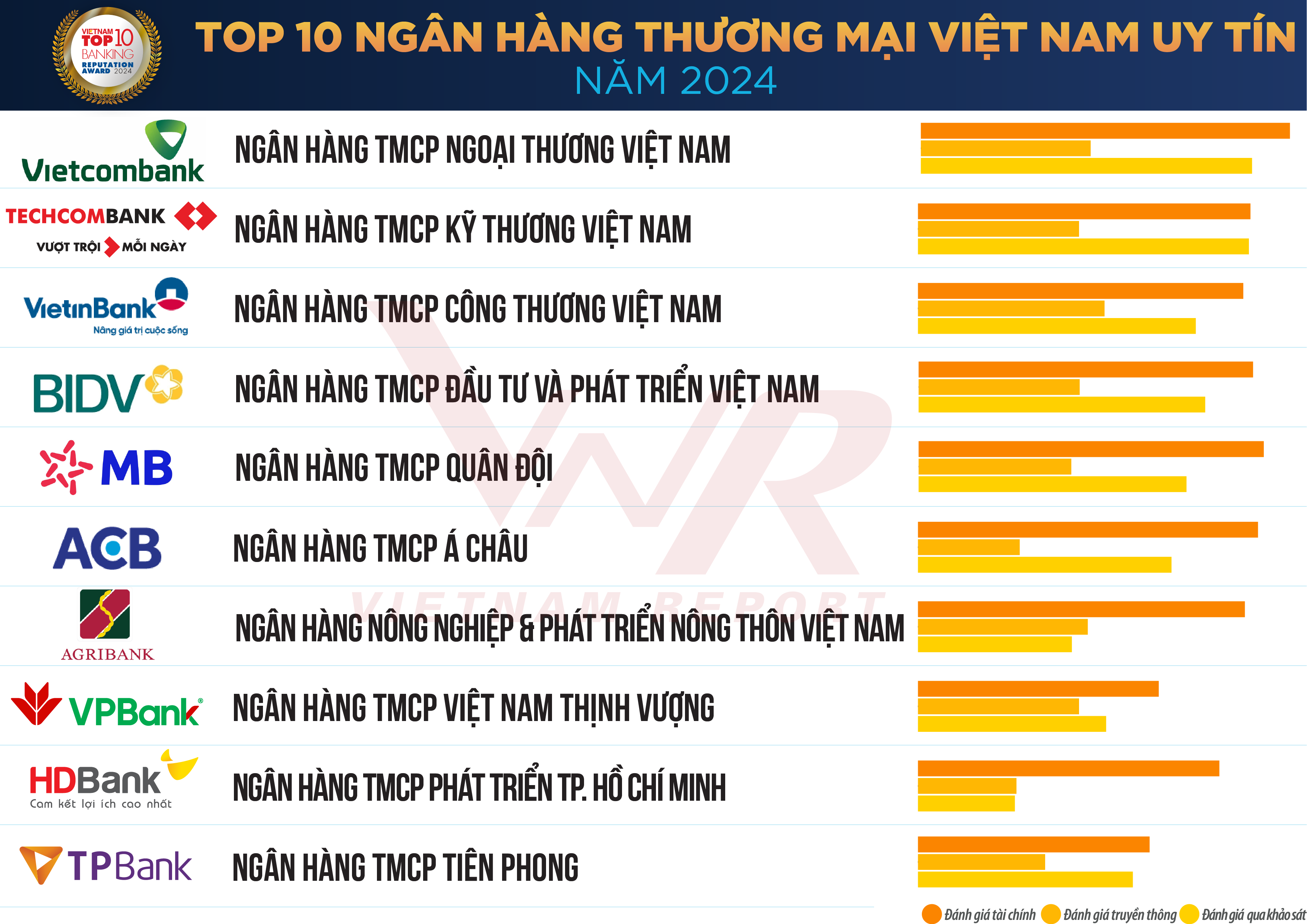 Top 10 Reputable Commercial Banks