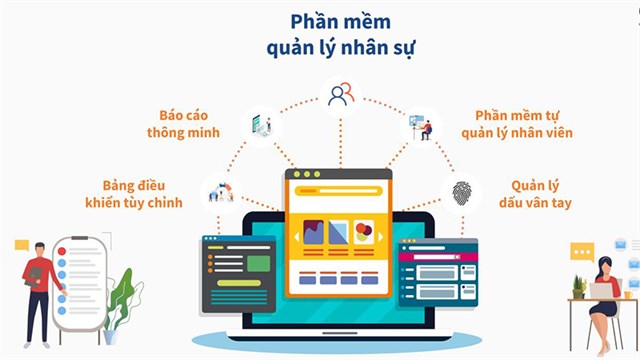 ABBank mời thuần phần mềm quản lý nhân sự