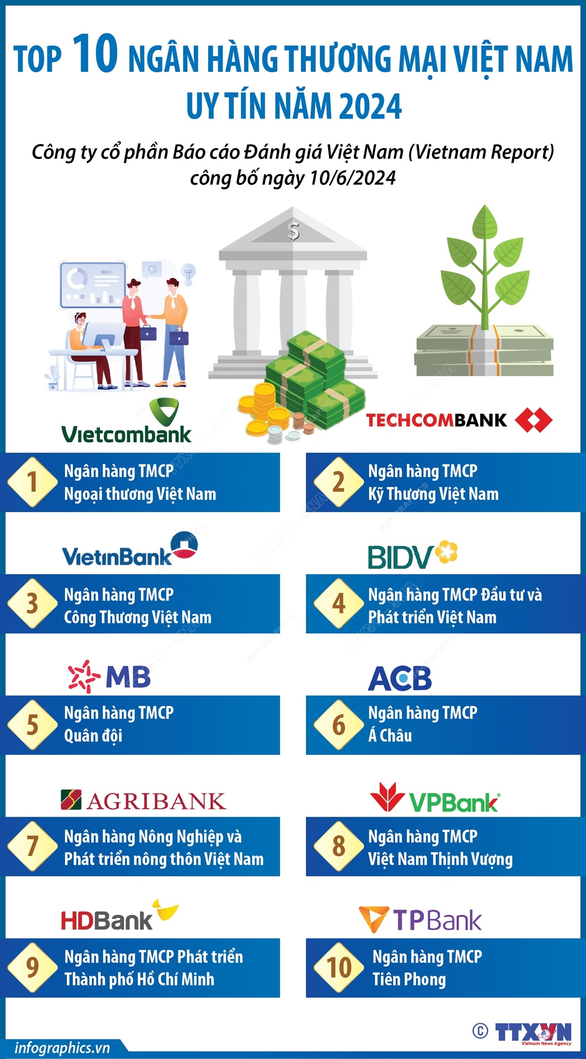 Bản tin Kinh tế