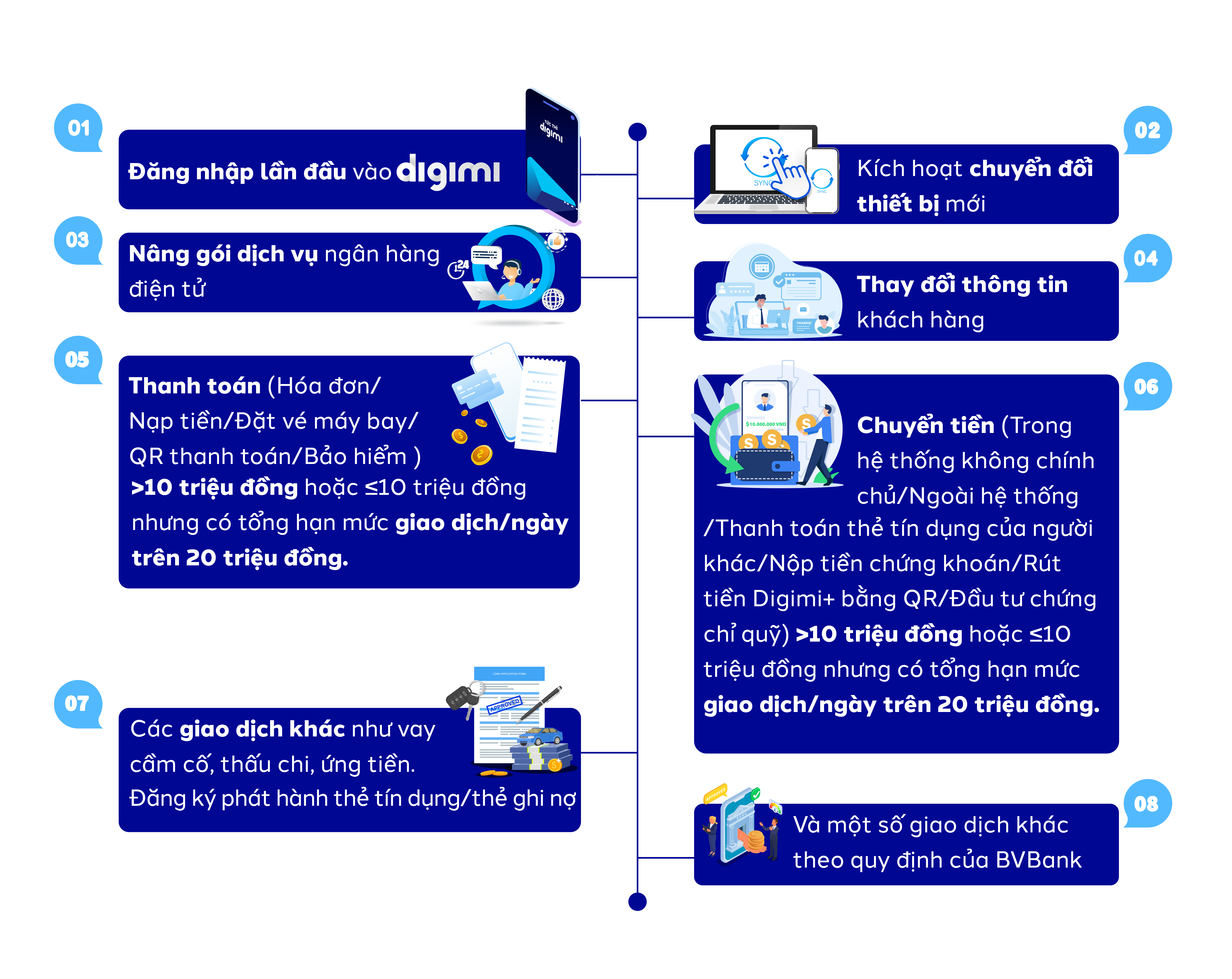 Xác thực sinh học, bảo vệ quyền lợi khách hàng