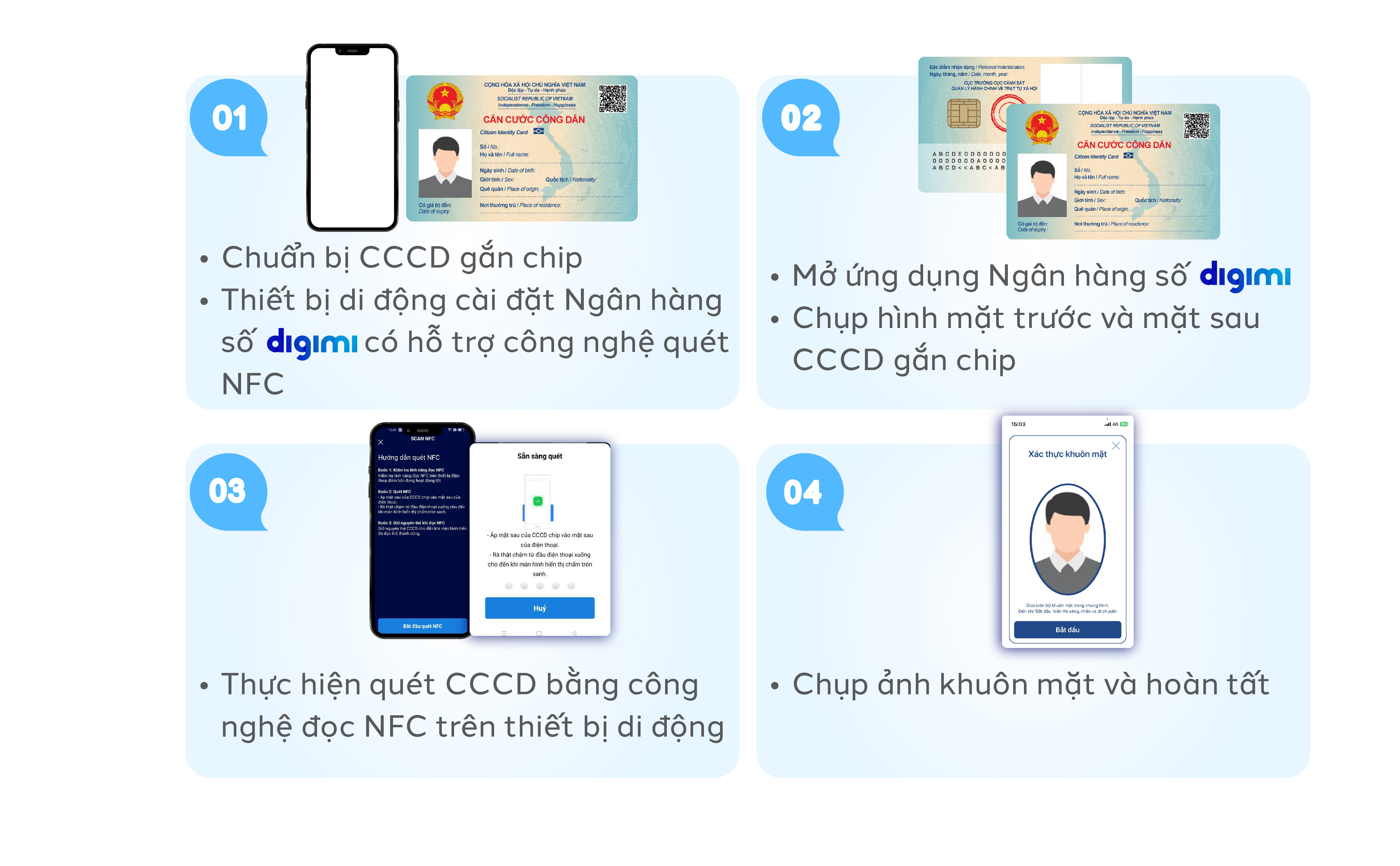 Xác thực sinh trắc học trên Ngân hàng số Digimi