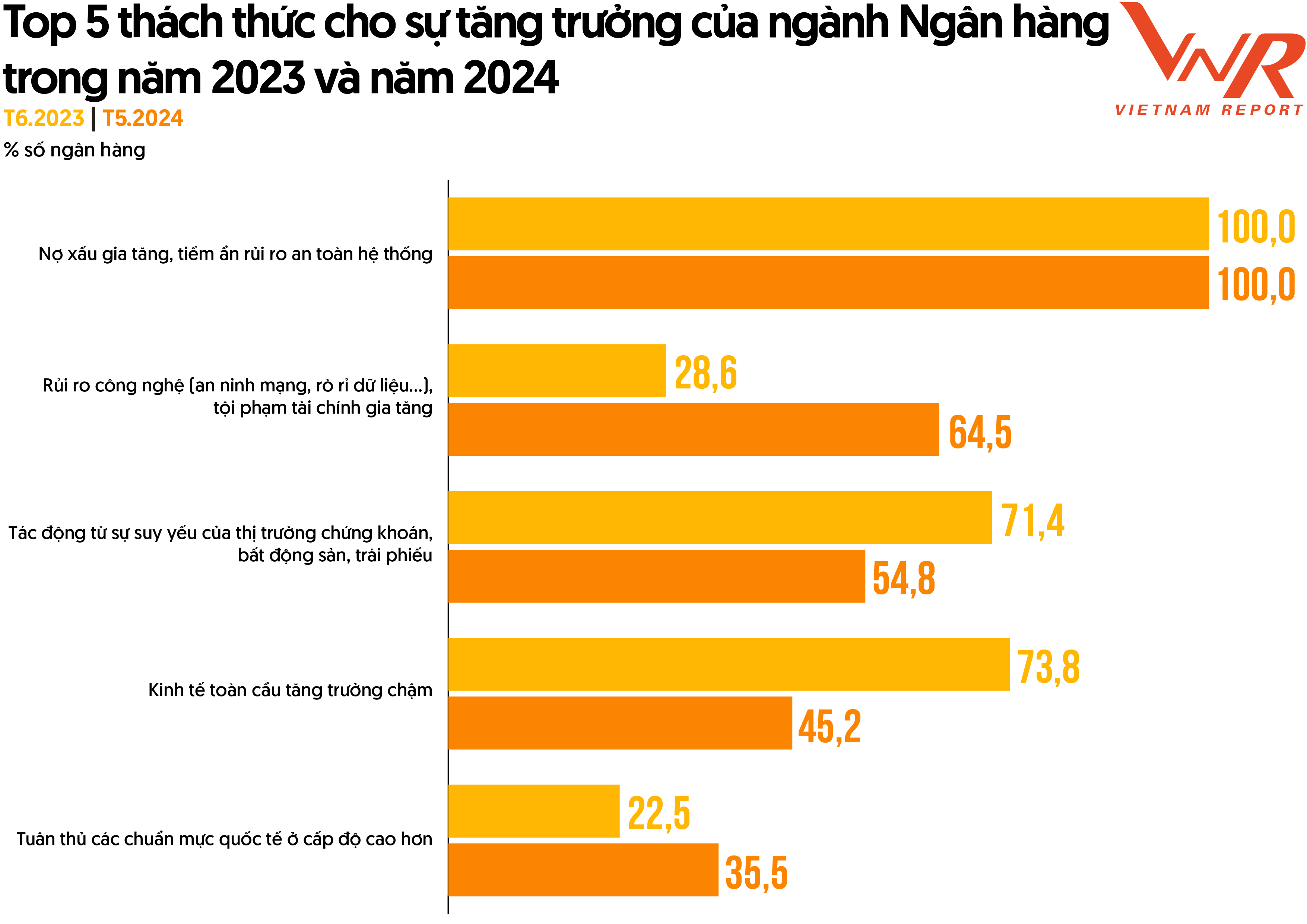 Bản tin Kinh tế