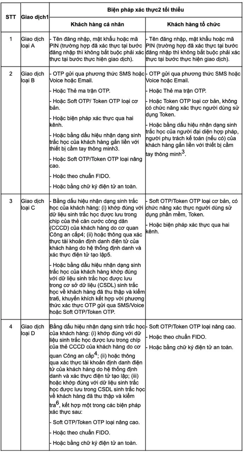 xác thực sinh trắc học