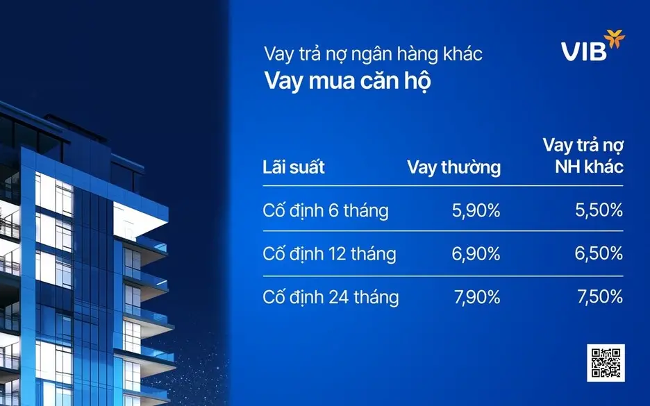 Vay mua căn hộ