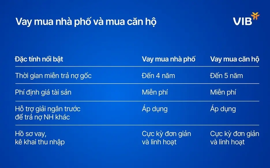 Vay mua nhà phố và vay mua căn hộ với lãi suất ưu đãi