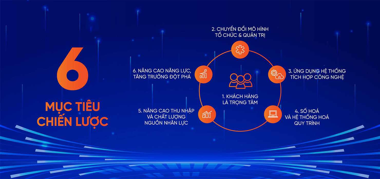 6 mục tiêu chiến lược