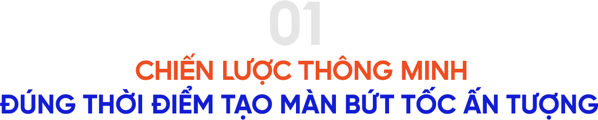 Chiến lược thông minh, đúng thời điểm