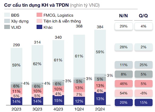 xếp hạng tín nhiệm AA-