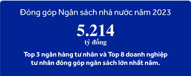 ACB đóng góp ngân sách nhà nước