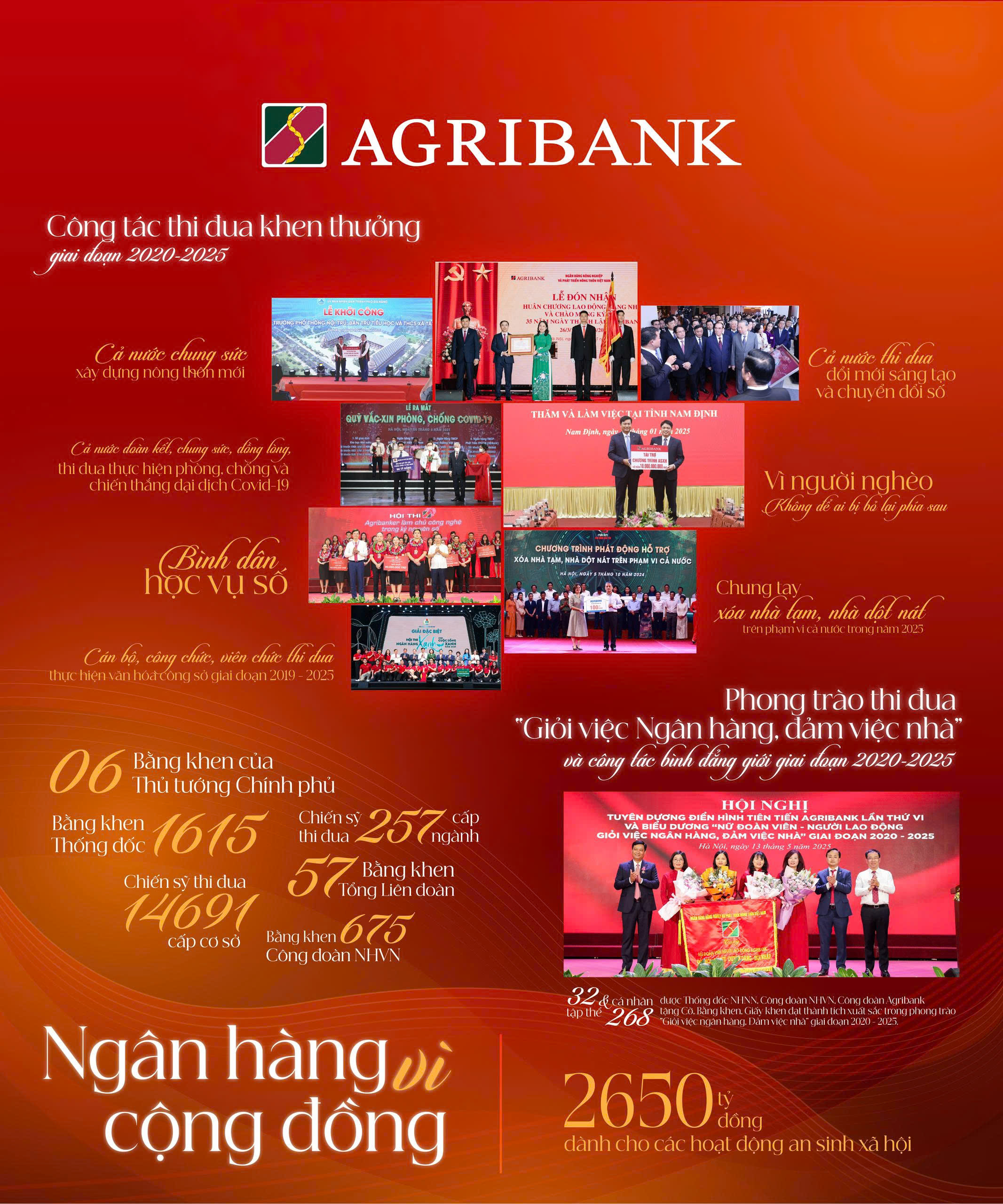 Agribank tham dự Đại hội thi đua yêu nước ngành Ngân hàng: Hành trình của nỗ lực, sáng tạo và cống hiến