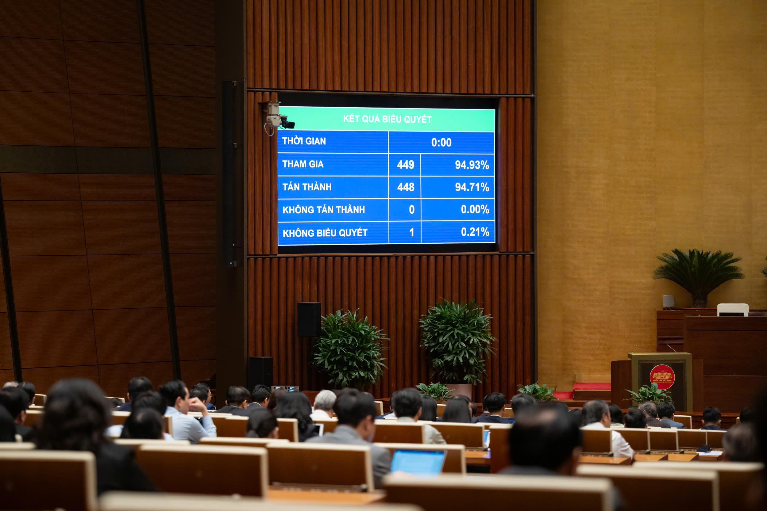 Quốc hội thông qua Luật Bảo hiểm Tiền gửi (sửa đổi) với 94,71% đại biểu tham gia biểu quyết tán thành