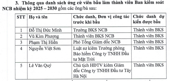 Nguồn: Tài liệu ĐHĐCĐ NCB bất thường.