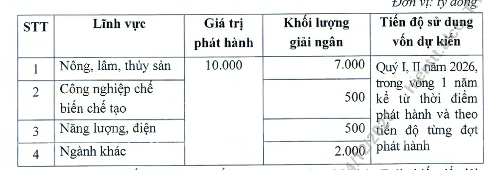 Agribank phát hành 10.000 tỷ trái phiếu để tăng vốn cấp 2