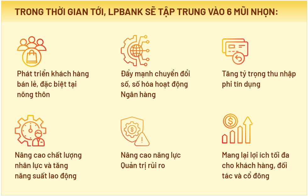LPBank: Hành trình vươn mình trở thành Ngân hàng Lộc Phát của mọi nhà - Ảnh 12.