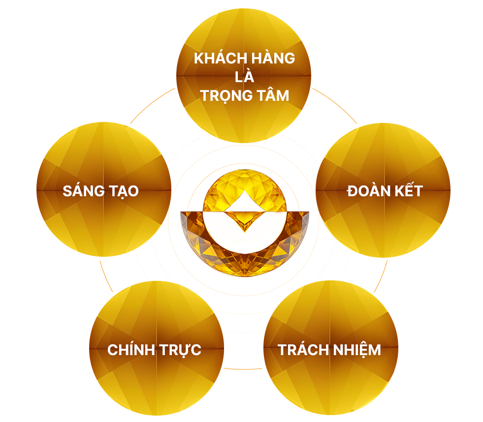 LPBank: Hành trình vươn mình trở thành Ngân hàng Lộc Phát của mọi nhà - Ảnh 4.