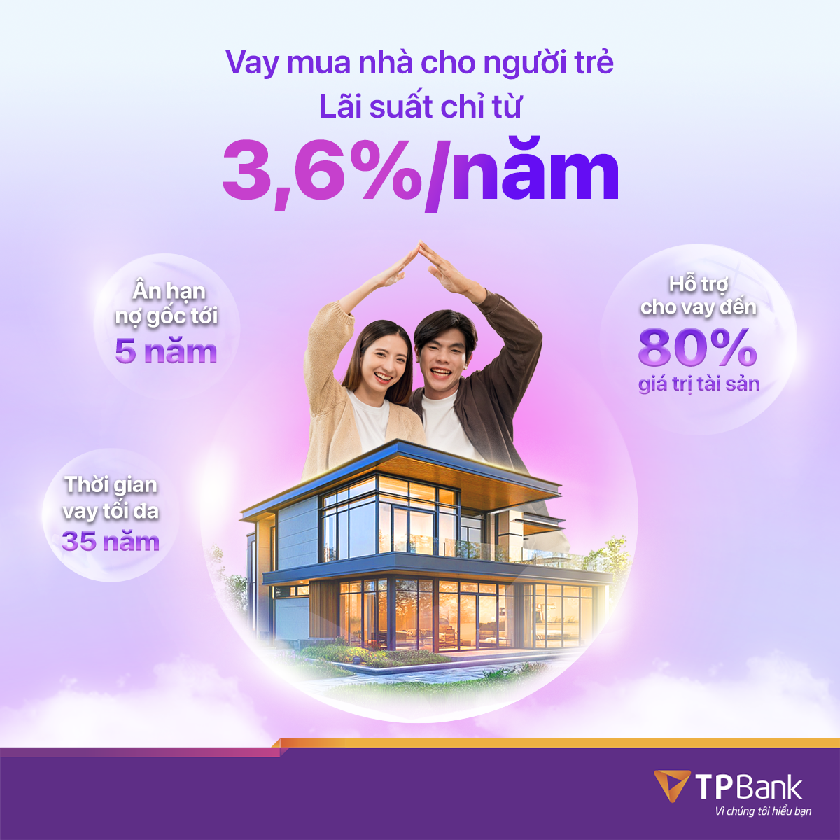 TPBank tung gói vay mua nhà dành cho người trẻ với lãi suất thấp chưa từng có chỉ 3,6%
