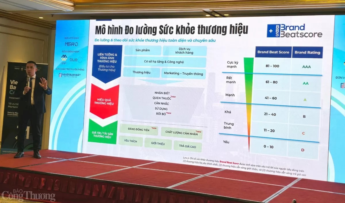 thương hiệu