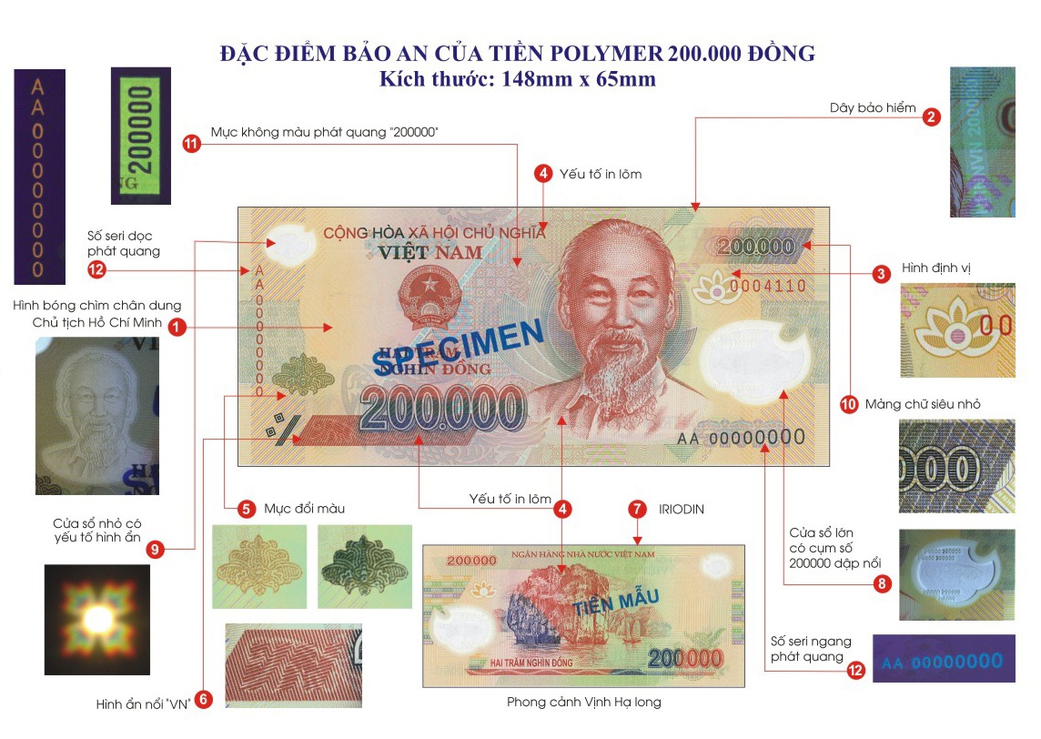 tiền thật, tiền giả