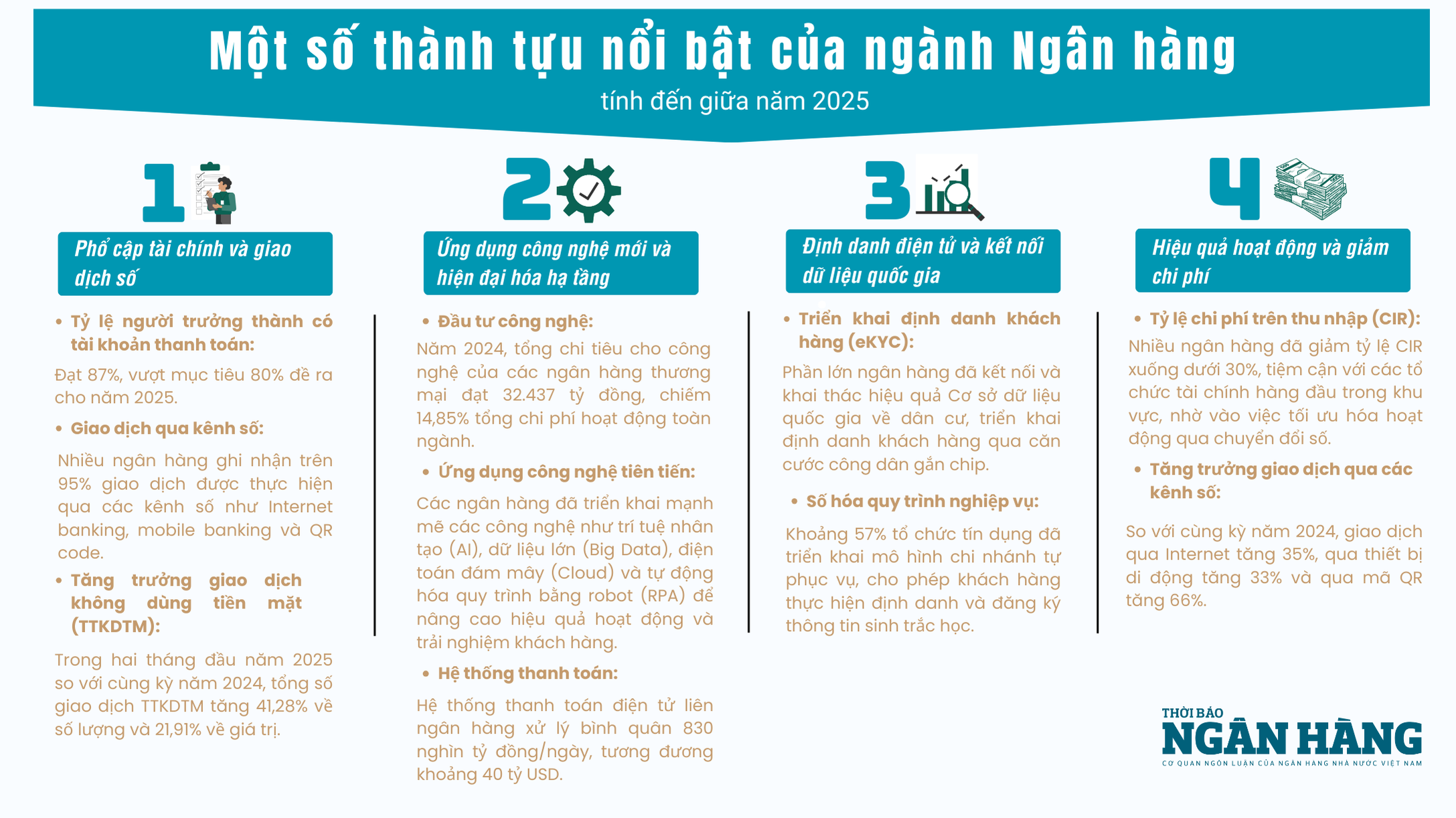 Ngân hàng số
