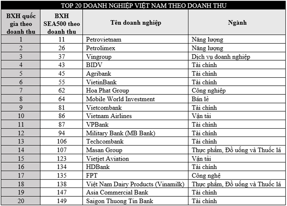 xếp hạng