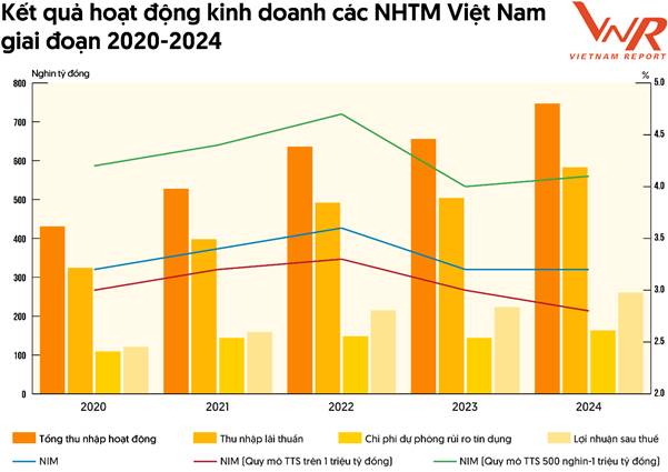 Top 10 Ngân hàng thương mại Việt Nam uy tín năm 2025