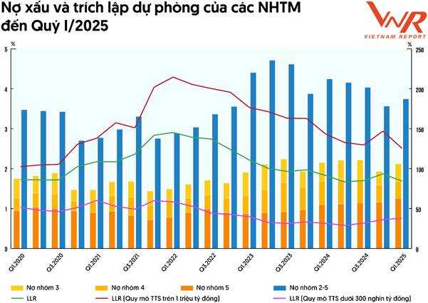 Top 10 Ngân hàng thương mại Việt Nam uy tín năm 2025