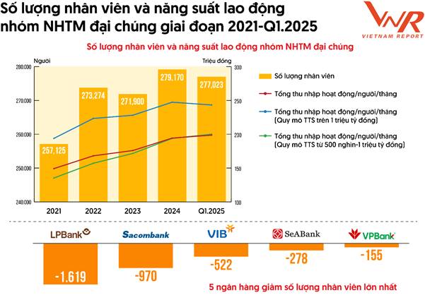 Top 10 Ngân hàng thương mại Việt Nam uy tín năm 2025