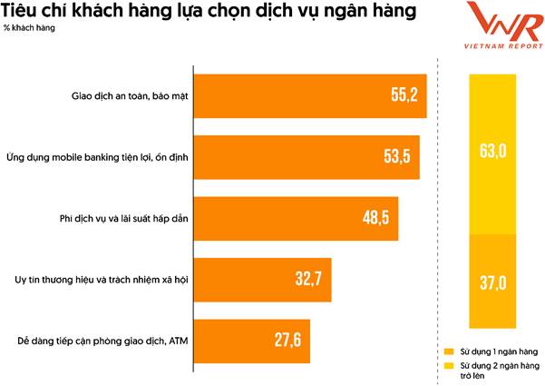 Top 10 Ngân hàng thương mại Việt Nam uy tín năm 2025