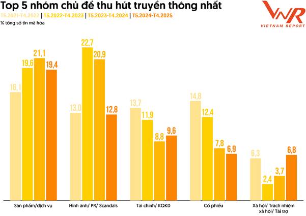 Top 10 Ngân hàng thương mại Việt Nam uy tín năm 2025