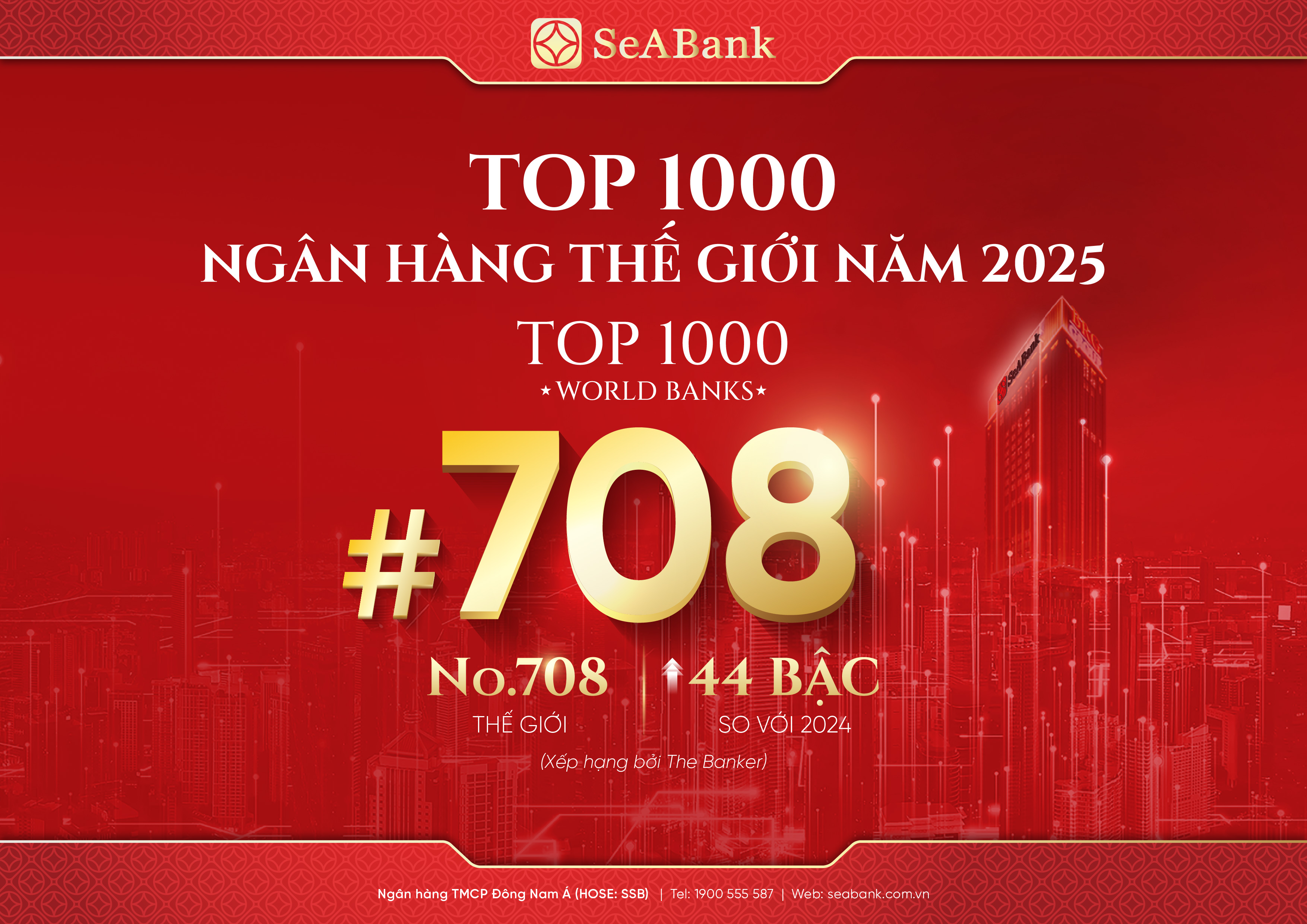 SeABank năm thứ 4 liên tiếp được vinh danh trong bảng xếp hạng “Top 1000 Ngân hàng thế giới”
