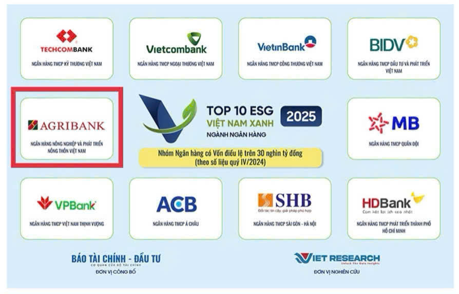 Top 10 Doanh nghiệp ESG ngành Ngân hàng
