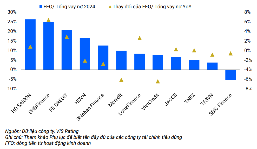 tài chính tiêu dùng